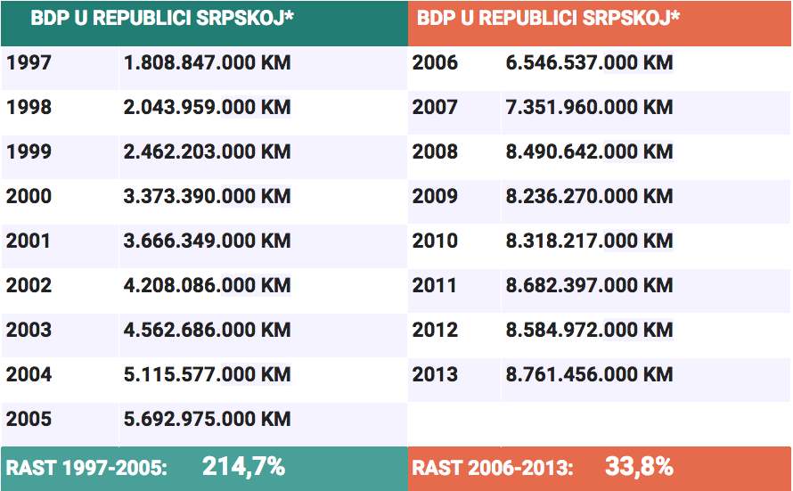BDP 1997-2013