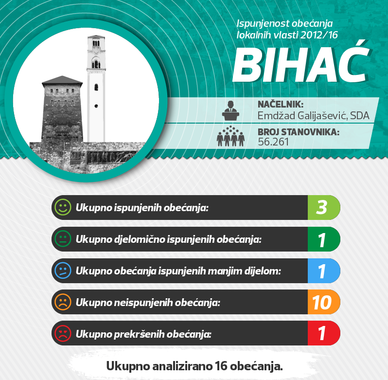 bihac_1