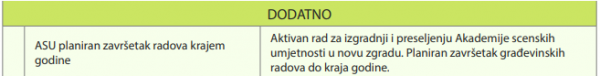 Izvor: Vlada Kantona Sarajevo